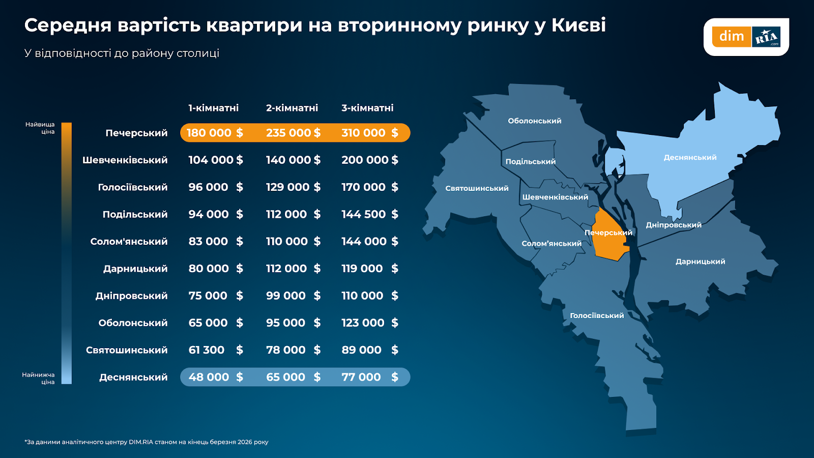 DIM.RIA iнфoгpaфiкa
