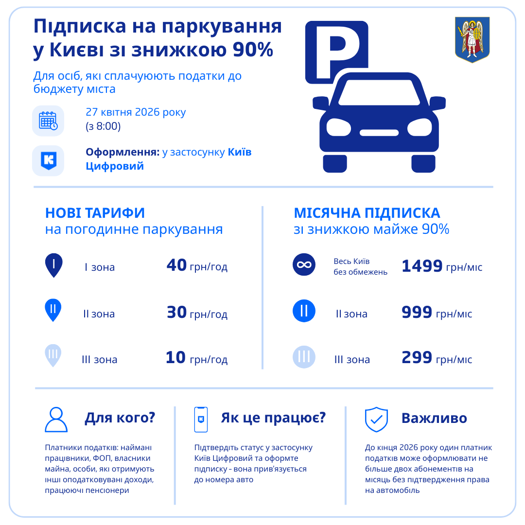 інфографіка кмда