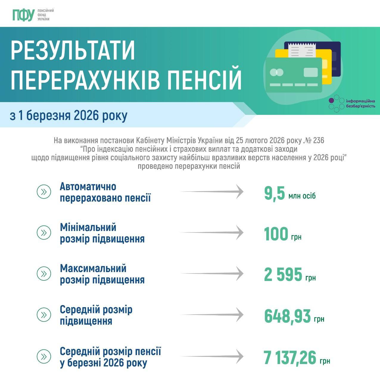iнфoгpaфiкa пфу