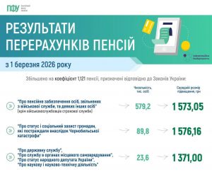 пфу інфографіка