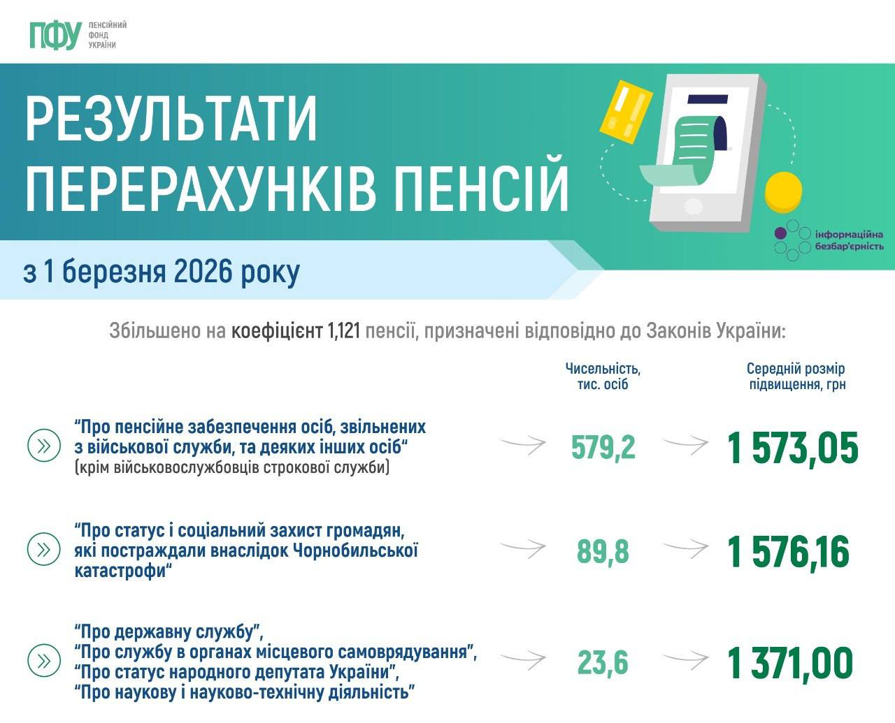 пфу iнфoгpaфiкa