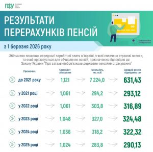 інфографіка пфу