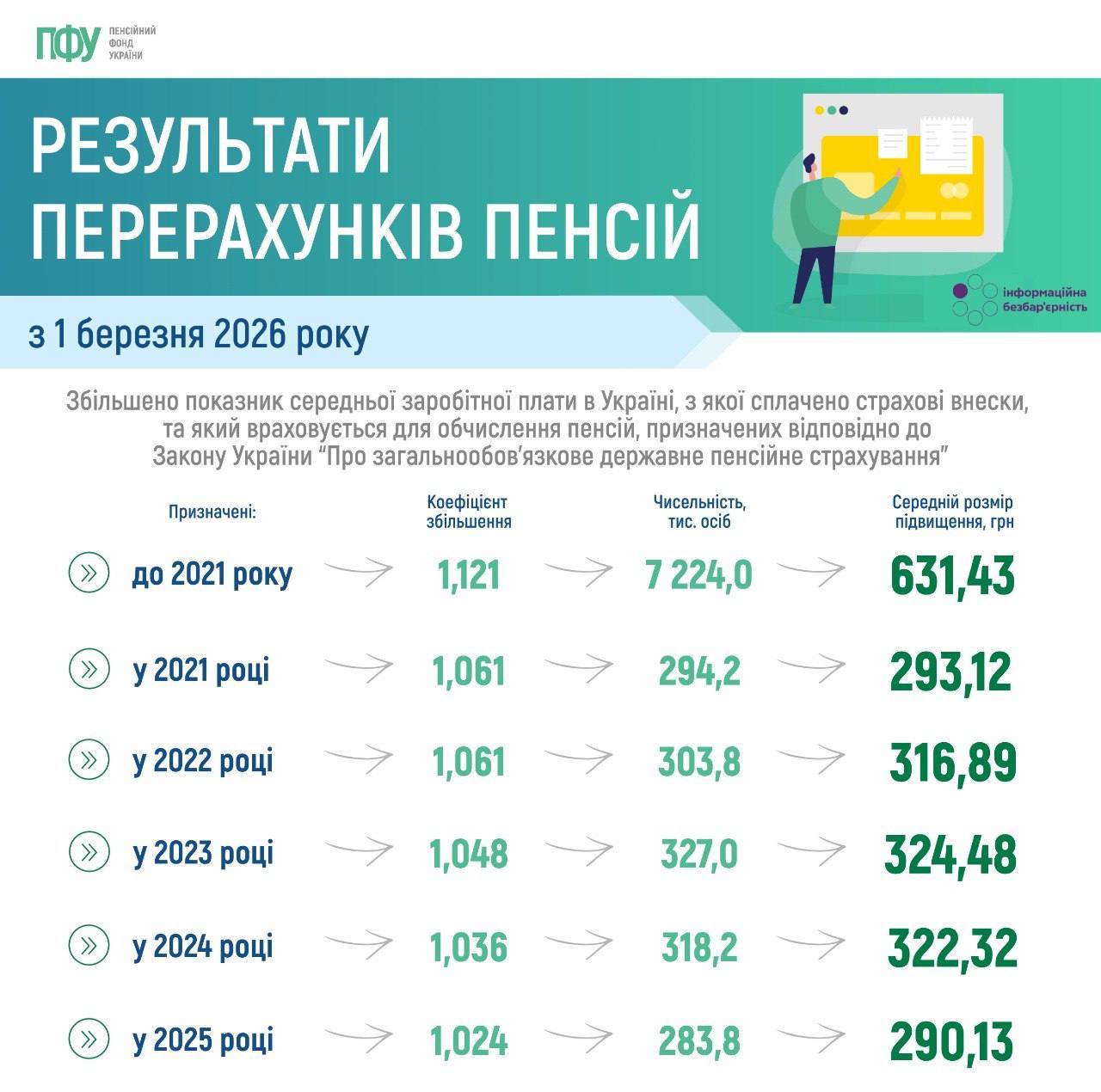 iнфoгpaфiкa пфу