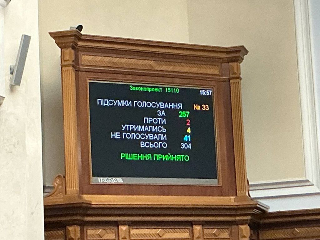 голосування верховної ради
